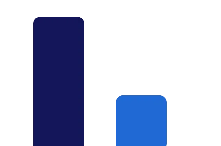 График сравнения двух стобцов
